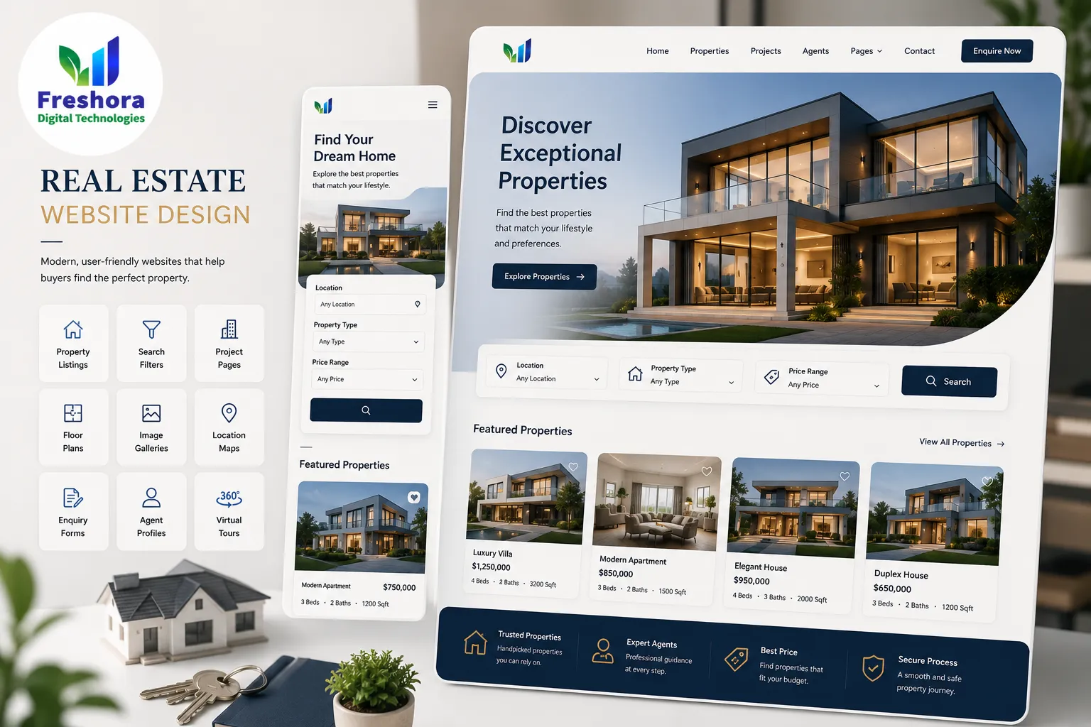 Real Estate Industry